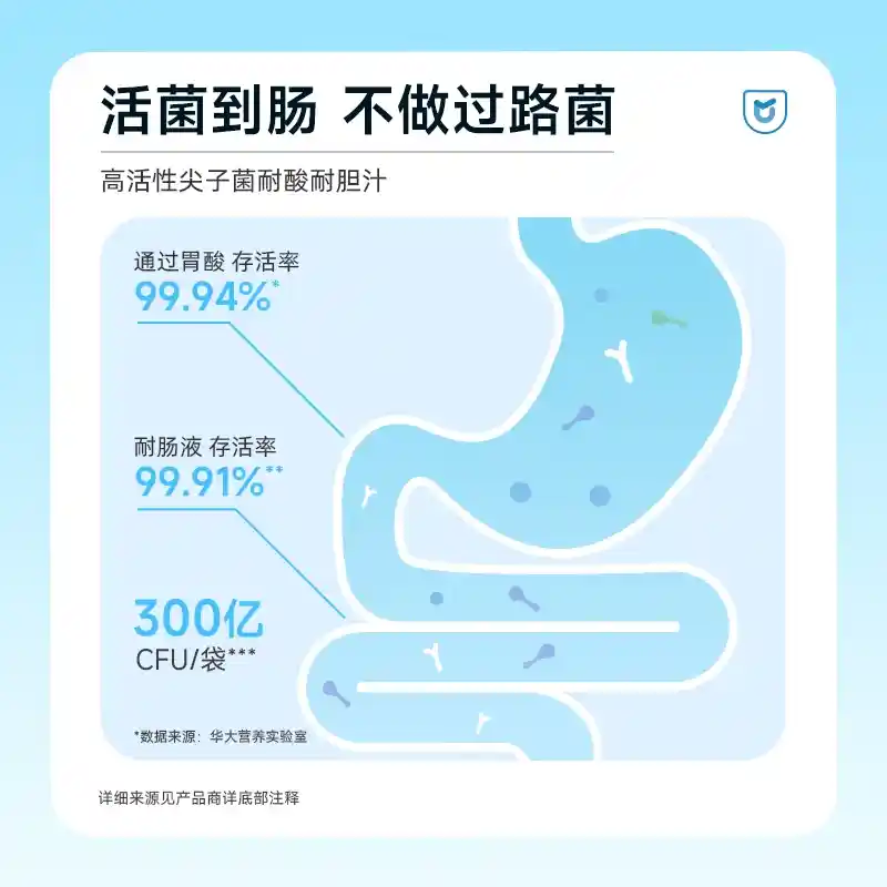 活菌到肠.jpg
