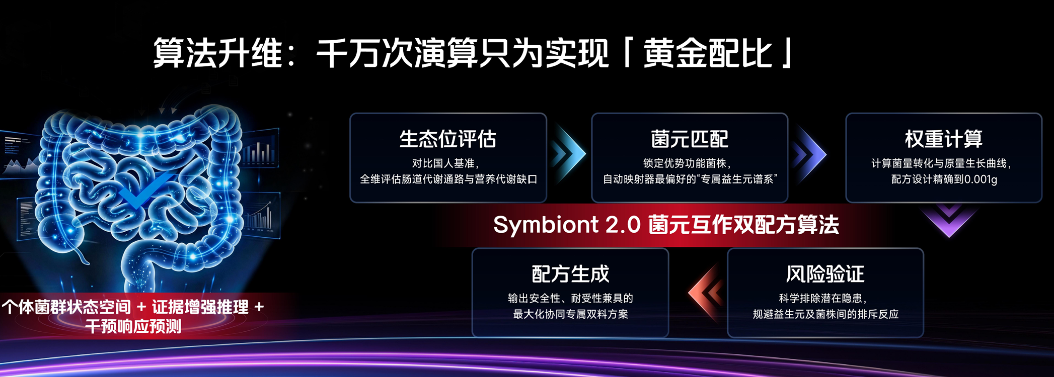 算法.png 算法.png