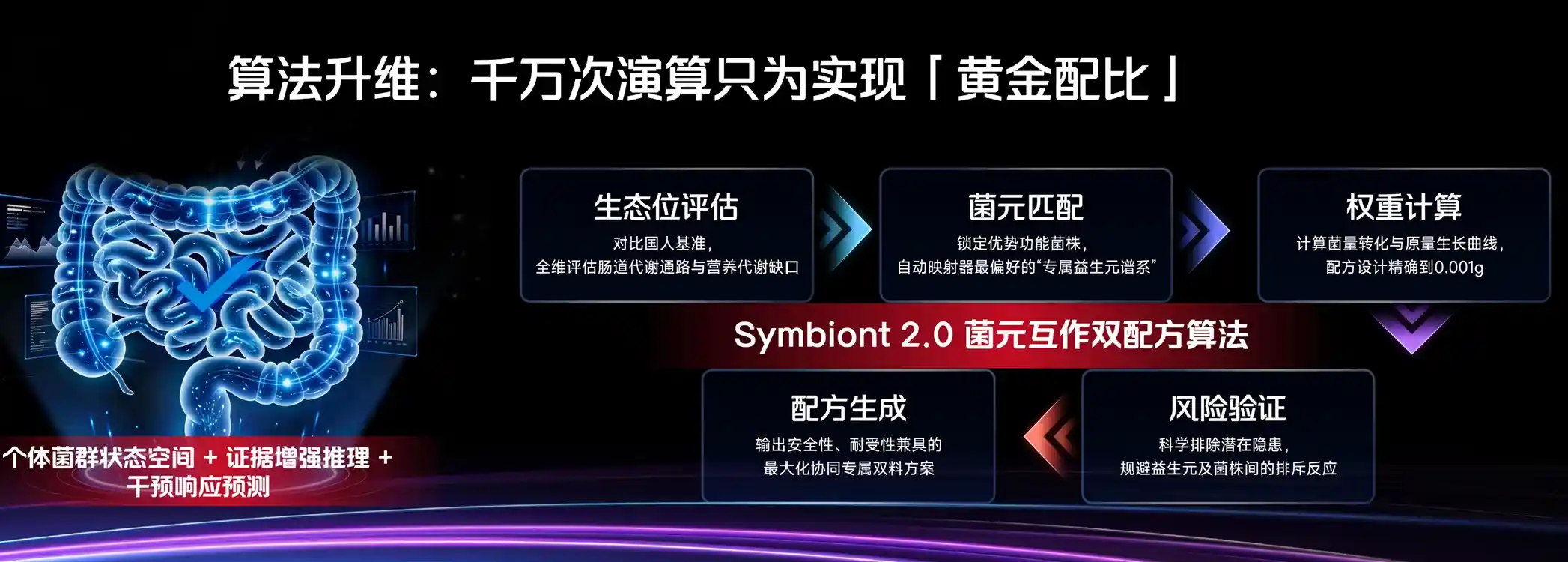 算法.webp 算法.webp