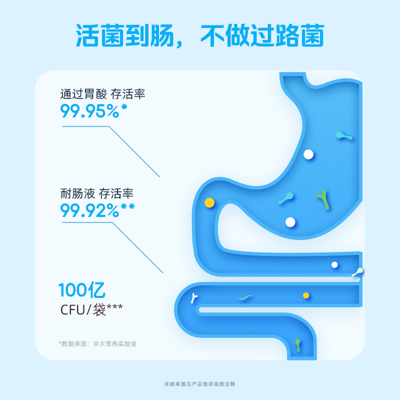 活菌到肠.jpg