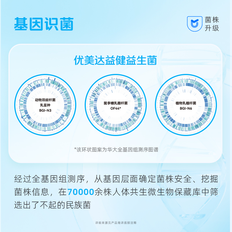 基因识君.jpg