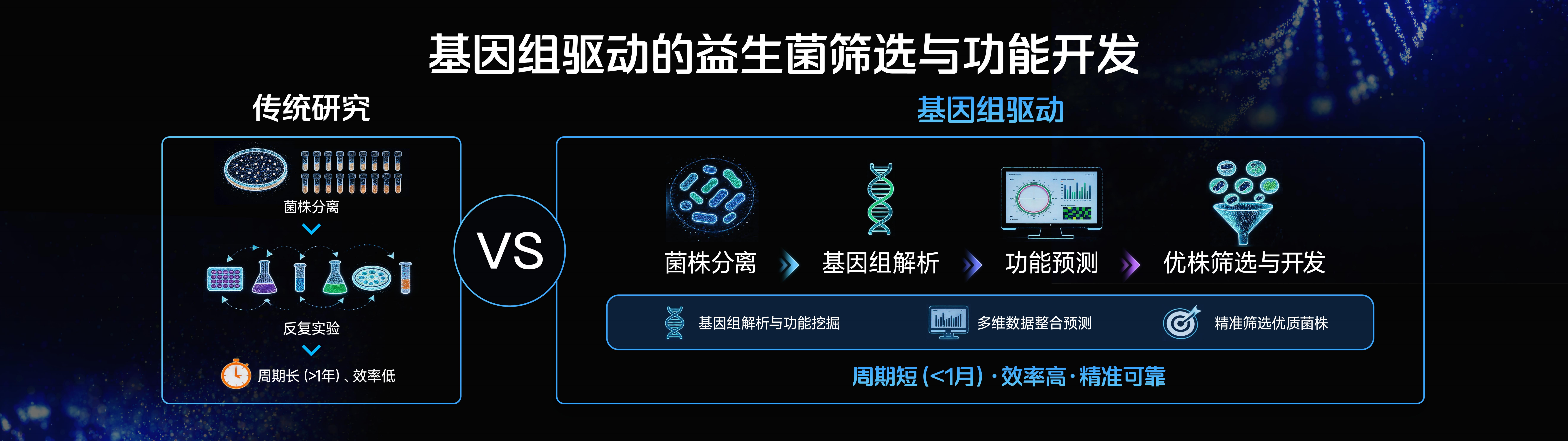 基因组筛选.png 基因组筛选.png