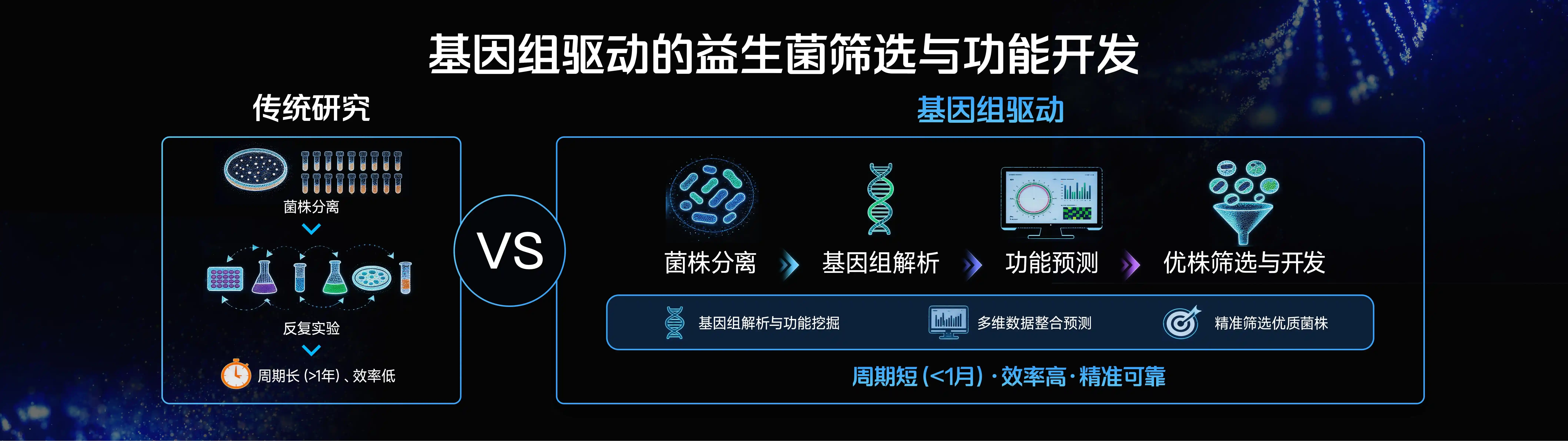基因组筛选.webp 基因组筛选.webp